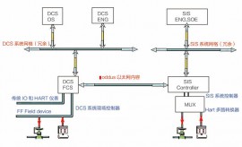 廣東SIS安全係統